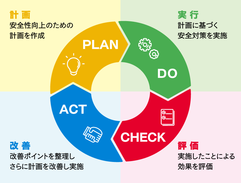 PDCA（ピーディーシーエー）